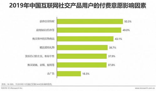 2019年中國互聯(lián)網(wǎng)社交企業(yè)營銷策略白皮書 互聯(lián)網(wǎng)銷售新趨勢