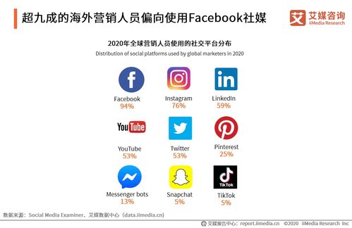 嗶哩嗶哩專欄 互聯(lián)網(wǎng)銷售的新藍海與社區(qū)化機遇