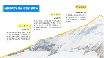 互聯(lián)網(wǎng)基金銷售 數(shù)字化浪潮下的理財新篇章